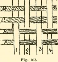 An illustration from Design texts : a practical treatise on textile design, cloth construction, fabric analysis and calculations (1910)