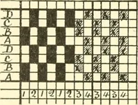 An illustration from Design texts : a practical treatise on textile design, cloth construction, fabric analysis and calculations (1910)