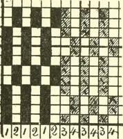An illustration from Design texts : a practical treatise on textile design, cloth construction, fabric analysis and calculations (1910)