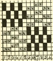 An illustration from Design texts : a practical treatise on textile design, cloth construction, fabric analysis and calculations (1910)