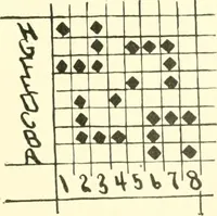 An illustration from Design texts : a practical treatise on textile design, cloth construction, fabric analysis and calculations (1910)