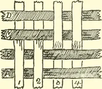 An illustration from Design texts : a practical treatise on textile design, cloth construction, fabric analysis and calculations (1910)