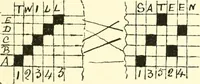 Picture 40 of 91 from Design texts : a practical treatise on textile design, cloth construction, fabric analysis and calculations (1910), leaf 69