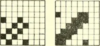 An illustration from Design texts : a practical treatise on textile design, cloth construction, fabric analysis and calculations (1910)