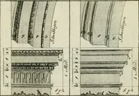 An illustration from Des Jacobi Barozzi von Vignola Grund Regeln über die fünff Säulen auffs neue zum fleissigsten ubersehen, mit unterschtedenen nöthingen Regeln vermehret und mit 50 rissern in Kupffer (1720)