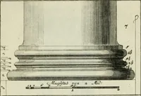 An illustration from Des Jacobi Barozzi von Vignola Grund Regeln über die fünff Säulen auffs neue zum fleissigsten ubersehen, mit unterschtedenen nöthingen Regeln vermehret und mit 50 rissern in Kupffer (1720)