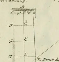 Picture 54 of 61 from Des Jacobi Barozzi von Vignola Grund Regeln über die fünff Säulen auffs neue zum fleissigsten ubersehen, mit unterschtedenen nöthingen Regeln vermehret und mit 50 rissern in Kupffer (1720), leaf 128