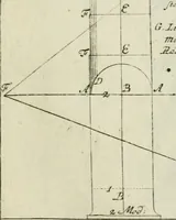 An illustration from Des Jacobi Barozzi von Vignola Grund Regeln über die fünff Säulen auffs neue zum fleissigsten ubersehen, mit unterschtedenen nöthingen Regeln vermehret und mit 50 rissern in Kupffer (1720)