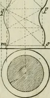 An illustration from Des Jacobi Barozzi von Vignola Grund Regeln über die fünff Säulen auffs neue zum fleissigsten ubersehen, mit unterschtedenen nöthingen Regeln vermehret und mit 50 rissern in Kupffer (1720)