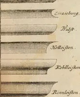 An illustration from Des Jacobi Barozzi von Vignola Grund Regeln über die fünff Säulen auffs neue zum fleissigsten ubersehen, mit unterschtedenen nöthingen Regeln vermehret und mit 50 rissern in Kupffer (1720)