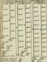 An illustration from Des Jacobi Barozzi von Vignola Grund Regeln über die fünff Säulen auffs neue zum fleissigsten ubersehen, mit unterschtedenen nöthingen Regeln vermehret und mit 50 rissern in Kupffer (1720)