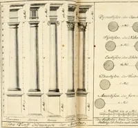 Picture 10 of 61 from Des Jacobi Barozzi von Vignola Grund Regeln über die fünff Säulen auffs neue zum fleissigsten ubersehen, mit unterschtedenen nöthingen Regeln vermehret und mit 50 rissern in Kupffer (1720), leaf 53