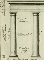An illustration from Des Jacobi Barozzi von Vignola Grund Regeln über die fünff Säulen auffs neue zum fleissigsten ubersehen, mit unterschtedenen nöthingen Regeln vermehret und mit 50 rissern in Kupffer (1720)
