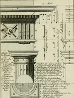 An illustration from Des Jacobi Barozzi von Vignola Grund Regeln über die fünff Säulen auffs neue zum fleissigsten ubersehen, mit unterschtedenen nöthingen Regeln vermehret und mit 50 rissern in Kupffer (1720)
