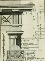 An illustration from Des Jacobi Barozzi von Vignola Grund Regeln über die fünff Säulen auffs neue zum fleissigsten ubersehen, mit unterschtedenen nöthingen Regeln vermehret und mit 50 rissern in Kupffer (1720)