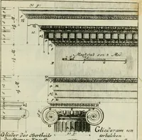 Picture 26 of 61 from Des Jacobi Barozzi von Vignola Grund Regeln über die fünff Säulen auffs neue zum fleissigsten ubersehen, mit unterschtedenen nöthingen Regeln vermehret und mit 50 rissern in Kupffer (1720), leaf 80