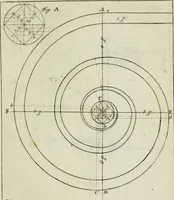 An illustration from Des Jacobi Barozzi von Vignola Grund Regeln über die fünff Säulen auffs neue zum fleissigsten ubersehen, mit unterschtedenen nöthingen Regeln vermehret und mit 50 rissern in Kupffer (1720)