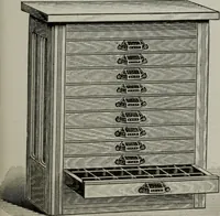 An illustration from Desk book of type specimens, borders, ornaments, brass rules and cuts : catalogue of printing machinery and printers' supplies (1900)