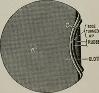 An illustration from Desk book of type specimens, borders, ornaments, brass rules and cuts : catalogue of printing machinery and printers' supplies (1900)