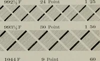 An illustration from Desk book of type specimens, borders, ornaments, brass rules and cuts : catalogue of printing machinery and printers' supplies (1900)