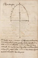 An illustration from De spiritalibus