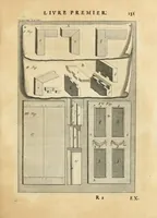 An illustration from Des principes de l'architecture, de la sculpture, de la peinture, et des autres arts qui en dépendent : avec un dictionnaire des termes propres à chacun de ces arts (1699)
