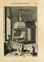 An illustration from Des principes de l'architecture, de la sculpture, de la peinture, et des autres arts qui en dépendent : avec un dictionnaire des termes propres à chacun de ces arts (1699)