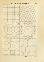 Picture 39 of 65 from Des principes de l'architecture, de la sculpture, de la peinture, et des autres arts qui en dépendent : avec un dictionnaire des termes propres à chacun de ces arts (1699), leaf 221