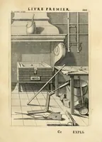 An illustration from Des principes de l'architecture, de la sculpture, de la peinture, et des autres arts qui en dépendent : avec un dictionnaire des termes propres à chacun de ces arts (1699)