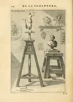 Picture 47 of 65 from Des principes de l'architecture, de la sculpture, de la peinture, et des autres arts qui en dépendent : avec un dictionnaire des termes propres à chacun de ces arts (1699), leaf 252