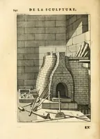 Picture 50 of 65 from Des principes de l'architecture, de la sculpture, de la peinture, et des autres arts qui en dépendent : avec un dictionnaire des termes propres à chacun de ces arts (1699), leaf 272
