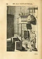 Picture 51 of 65 from Des principes de l'architecture, de la sculpture, de la peinture, et des autres arts qui en dépendent : avec un dictionnaire des termes propres à chacun de ces arts (1699), leaf 274