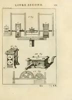 Picture 53 of 65 from Des principes de l'architecture, de la sculpture, de la peinture, et des autres arts qui en dépendent : avec un dictionnaire des termes propres à chacun de ces arts (1699), leaf 285
