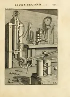 An illustration from Des principes de l'architecture, de la sculpture, de la peinture, et des autres arts qui en dépendent : avec un dictionnaire des termes propres à chacun de ces arts (1699)