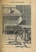 An illustration from Des principes de l'architecture, de la sculpture, de la peinture, et des autres arts qui en dépendent : avec un dictionnaire des termes propres à chacun de ces arts (1697)
