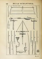 An illustration from Des principes de l'architecture, de la sculpture, de la peinture, et des autres arts qui en dépendent : avec un dictionnaire des termes propres à chacun de ces arts (1697)
