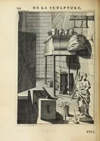 An illustration from Des principes de l'architecture, de la sculpture, de la peinture, et des autres arts qui en dépendent : avec un dictionnaire des termes propres à chacun de ces arts (1697)