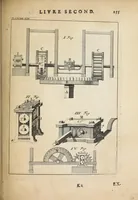 An illustration from Des principes de l'architecture, de la sculpture, de la peinture, et des autres arts qui en dépendent : avec un dictionnaire des termes propres à chacun de ces arts (1697)