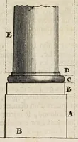 An illustration from Des principes de l'architecture, de la sculpture, de la peinture, et des autres arts qui en dépendent : avec un dictionnaire des termes propres à chacun de ces arts (1697)