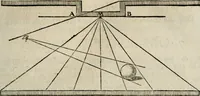 An illustration from Des vortreflichen Florentinischen Mahlers Lionardo da Vinci höchst-nützlicher Tractat von der Mahlerey : aus dem Italiänischen und Frantzöischen in das Teutsche übersetzet : auch nach dem Original mit vielen Kupfern und saubern Holtzschnitten versehen : und mit beygefügten Leben des Auctoris zum Druck befördert (1747)