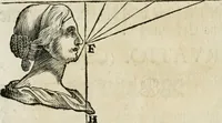 An illustration from Des vortreflichen Florentinischen Mahlers Lionardo da Vinci höchst-nützlicher Tractat von der Mahlerey : aus dem Italiänischen und Frantzöischen in das Teutsche übersetzet : auch nach dem Original mit vielen Kupfern und saubern Holtzschnitten versehen : und mit beygefügten Leben des Auctoris zum Druck befördert (1747)