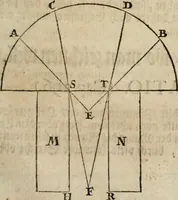 An illustration from Des vortreflichen Florentinischen Mahlers Lionardo da Vinci höchst-nützlicher Tractat von der Mahlerey : aus dem Italiänischen und Frantzöischen in das Teutsche übersetzet : auch nach dem Original mit vielen Kupfern und saubern Holtzschnitten versehen : und mit beygefügten Leben des Auctoris zum Druck befördert (1747)
