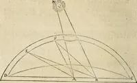An illustration from Des vortreflichen Florentinischen Mahlers Lionardo da Vinci höchst-nützlicher Tractat von der Mahlerey : aus dem Italiänischen und Frantzöischen in das Teutsche übersetzet : auch nach dem Original mit vielen Kupfern und saubern Holtzschnitten versehen : und mit beygefügten Leben des Auctoris zum Druck befördert (1747)