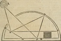 An illustration from Des vortreflichen Florentinischen Mahlers Lionardo da Vinci höchst-nützlicher Tractat von der Mahlerey : aus dem Italiänischen und Frantzöischen in das Teutsche übersetzet : auch nach dem Original mit vielen Kupfern und saubern Holtzschnitten versehen : und mit beygefügten Leben des Auctoris zum Druck befördert (1747)