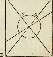 An illustration from Des vortreflichen Florentinischen Mahlers Lionardo da Vinci höchst-nützlicher Tractat von der Mahlerey : aus dem Italiänischen und Frantzöischen in das Teutsche übersetzet : auch nach dem Original mit vielen Kupfern und saubern Holtzschnitten versehen : und mit beygefügten Leben des Auctoris zum Druck befördert (1747)