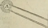 An illustration from Des vortreflichen Florentinischen Mahlers Lionardo da Vinci höchst-nützlicher Tractat von der Mahlerey : aus dem Italiänischen und Frantzöischen in das Teutsche übersetzet : auch nach dem Original mit vielen Kupfern und saubern Holtzschnitten versehen : und mit beygefügten Leben des Auctoris zum Druck befördert (1747)