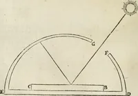 An illustration from Des vortreflichen Florentinischen Mahlers Lionardo da Vinci höchst-nützlicher Tractat von der Mahlerey : aus dem Italiänischen und Frantzöischen in das Teutsche übersetzet : auch nach dem Original mit vielen Kupfern und saubern Holtzschnitten versehen : und mit beygefügten Leben des Auctoris zum Druck befördert (1747)