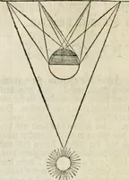 An illustration from Des vortreflichen Florentinischen Mahlers Lionardo da Vinci höchst-nützlicher Tractat von der Mahlerey : aus dem Italiänischen und Frantzöischen in das Teutsche übersetzet : auch nach dem Original mit vielen Kupfern und saubern Holtzschnitten versehen : und mit beygefügten Leben des Auctoris zum Druck befördert (1747)