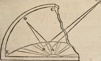 An illustration from Des vortreflichen Florentinischen Mahlers Lionardo da Vinci höchst-nützlicher Tractat von der Mahlerey : aus dem Italiänischen und Frantzöischen in das Teutsche übersetzet : auch nach dem Original mit vielen Kupfern und saubern Holtzschnitten versehen : und mit beygefügten Leben des Auctoris zum Druck befördert (1747)
