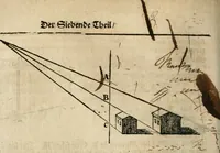 An illustration from Des vortreflichen Florentinischen Mahlers Lionardo da Vinci höchst-nützlicher Tractat von der Mahlerey : aus dem Italiänischen und Frantzöischen in das Teutsche übersetzet : auch nach dem Original mit vielen Kupfern und saubern Holtzschnitten versehen : und mit beygefügten Leben des Auctoris zum Druck befördert (1747)